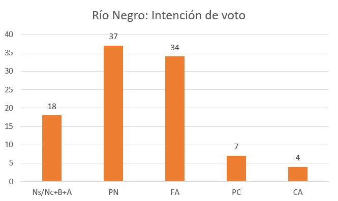 I de voto Río Negro