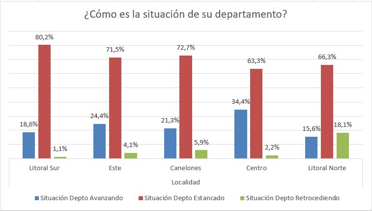 situación del departamento, noviembre 2020