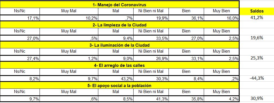 áreas de acción - copia