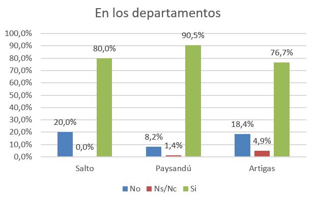 En los departamentos