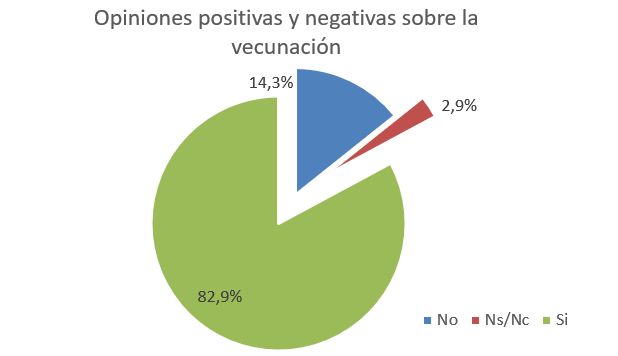 opiniones positivas y negativas total