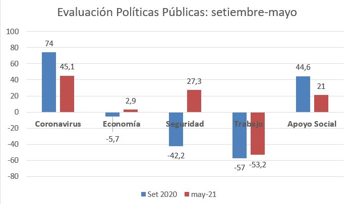 políticas públicas comparadas gráfico