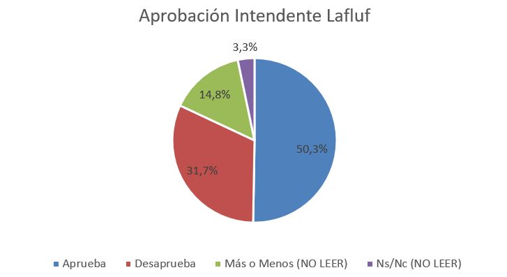 Aprobación Lafluf, julio 2023
